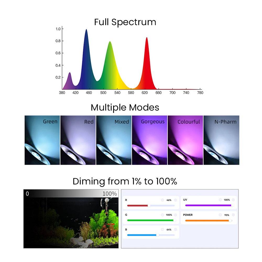 Full Spectrum Bluetooth 3.0 Ap - Aquarium Led Light review and price